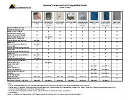 Locker and Lock Compatibility Guide